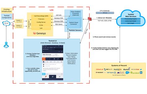 genesys pureengage|Genesys Cloud .